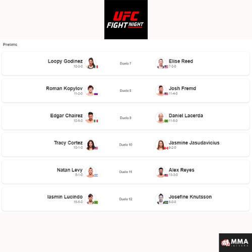 Cartelera Noche UFC 2023